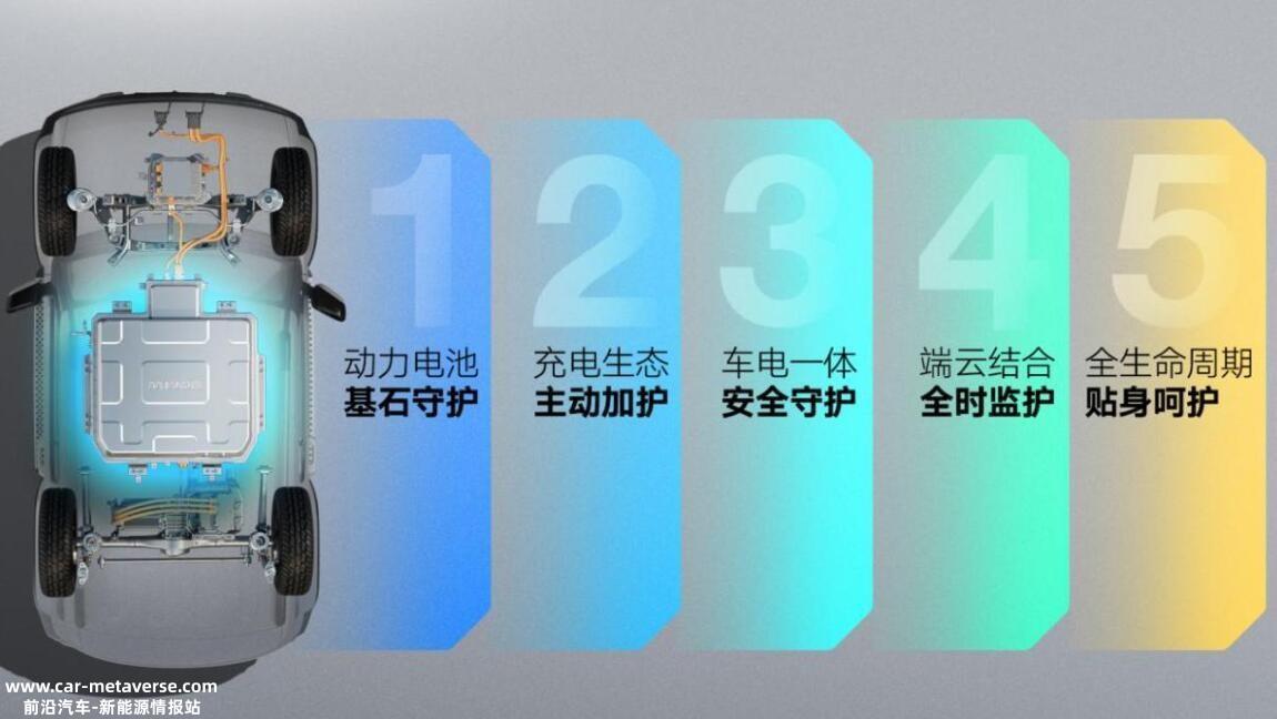 上汽通用五菱发布全新纯电动SUV悦也安全及电池性能信息