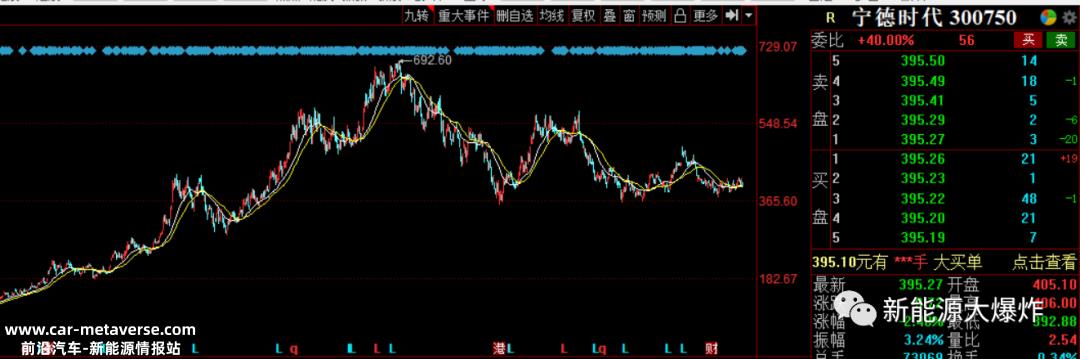 为什么锂电池突然成为过去两年最具发展潜力的流行炸鸡?