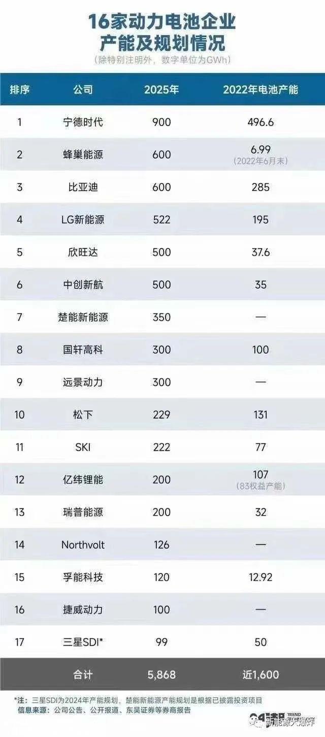 为什么锂电池突然成为过去两年最具发展潜力的流行炸鸡?