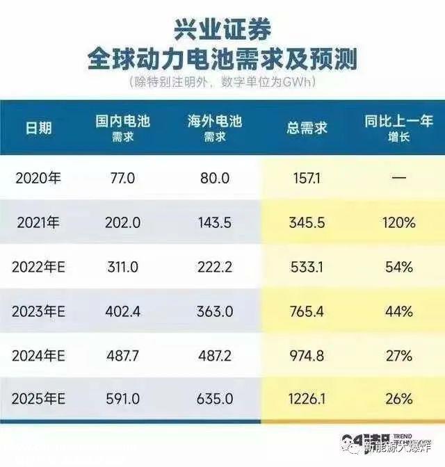 为什么锂电池突然成为过去两年最具发展潜力的流行炸鸡?