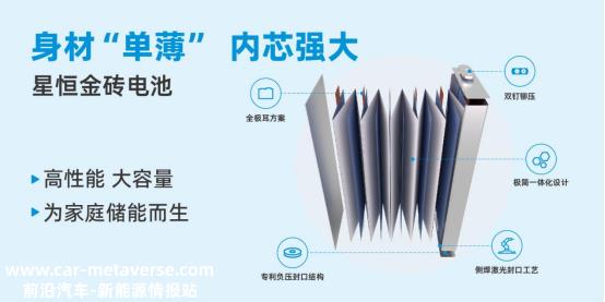 户外移动电源之王是谁?星恒家储“天团”集结亮相