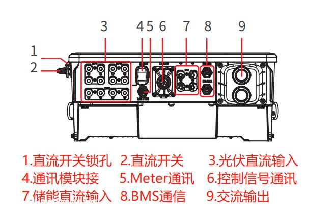 未来光储充电站前景分析