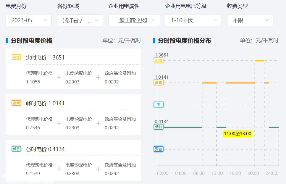 未来光储充电站前景分析