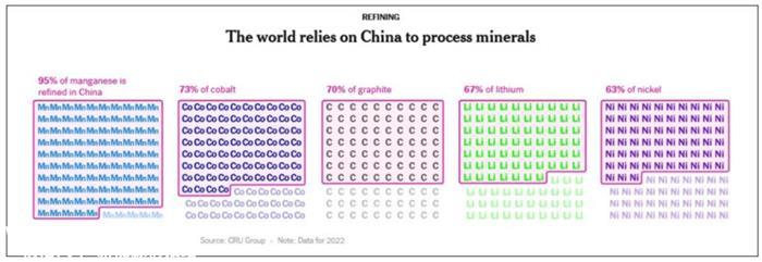 早报 | 没有中国，世界能造出电动汽车电池吗？