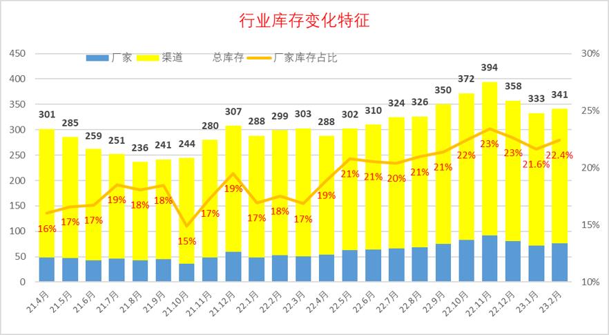 【乘联会论坛】2023年汽车行业效益下降42%的原因分析