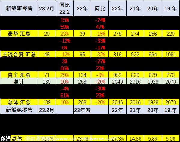 【乘联会论坛】2023年汽车行业效益下降42%的原因分析