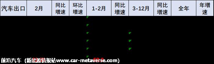 【乘联会论坛】2023年汽车行业效益下降42%的原因分析