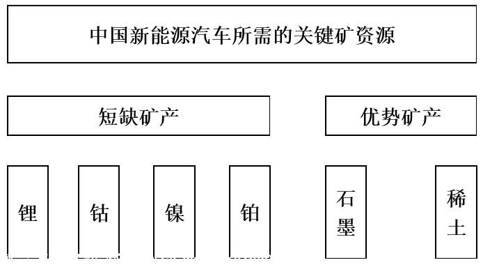 【乘联会论坛】新能源汽车关键材料的发展