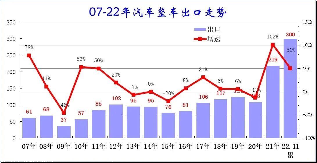 【乘联会论坛】2022年的预期差异分析