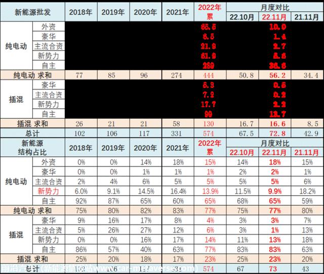 【乘联会论坛】2022年的预期差异分析