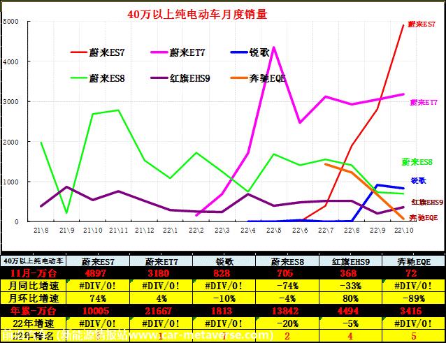 【乘联会论坛】2022年的预期差异分析