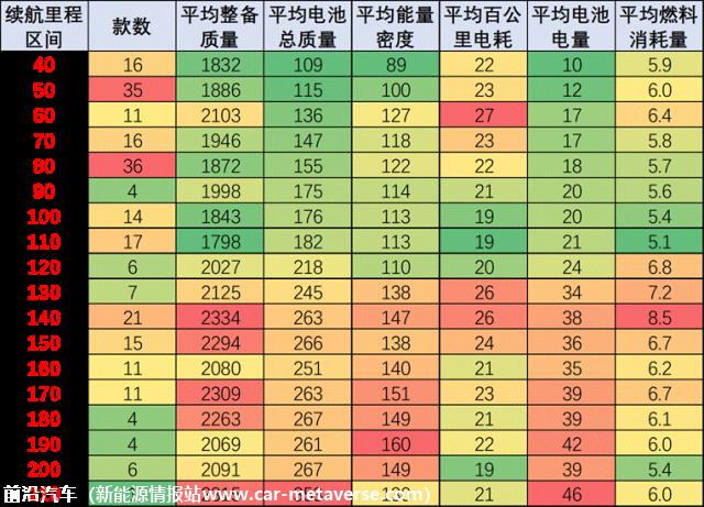【乘联会论坛】2022年的预期差异分析