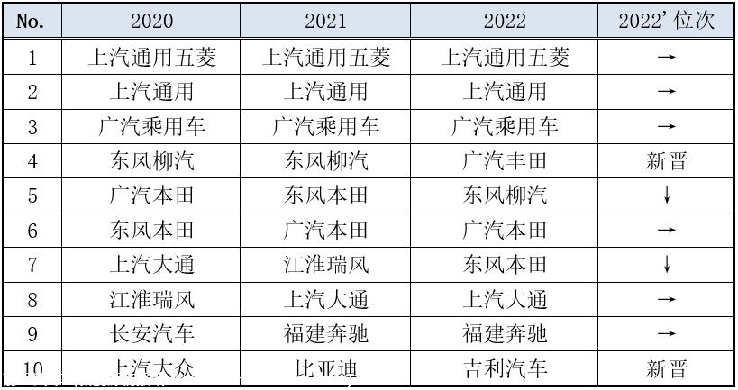 【乘联会论坛】国内MPV 10月市场分析，兼评高端化趋势