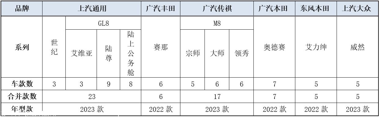 【乘联会论坛】国内MPV 10月市场分析，兼评高端化趋势