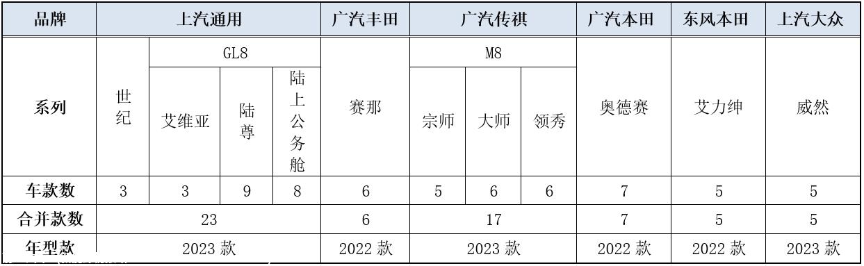 【乘联会论坛】国内MPV 10月市场分析，兼评高端化趋势