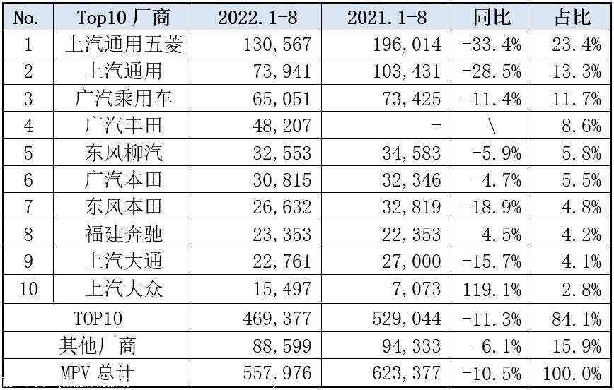 【乘联会论坛】新品扎堆上市，MPV竞争加剧—1-8月分析