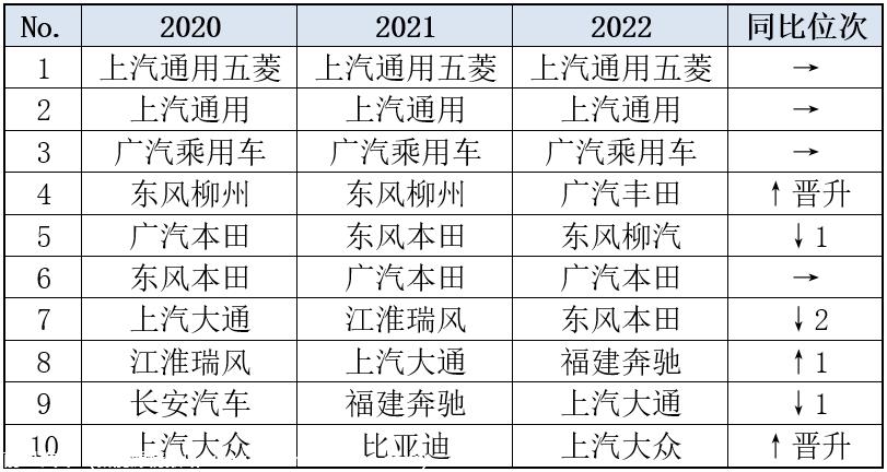 【乘联会论坛】新品扎堆上市，MPV竞争加剧—1-8月分析