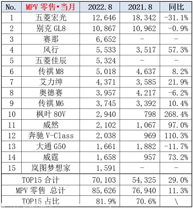 【乘联会论坛】新品扎堆上市，MPV竞争加剧—1-8月分析