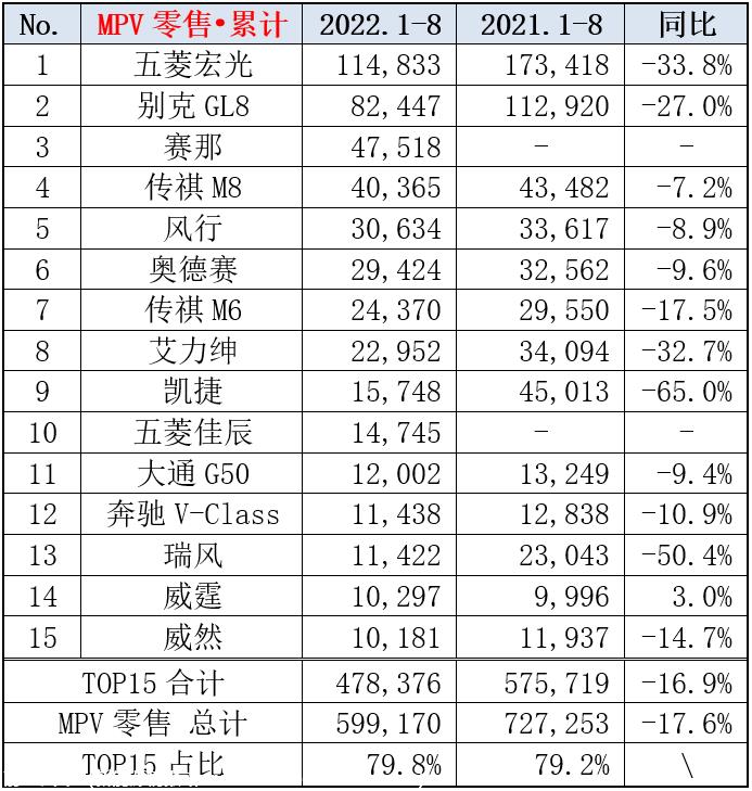 【乘联会论坛】新品扎堆上市，MPV竞争加剧—1-8月分析