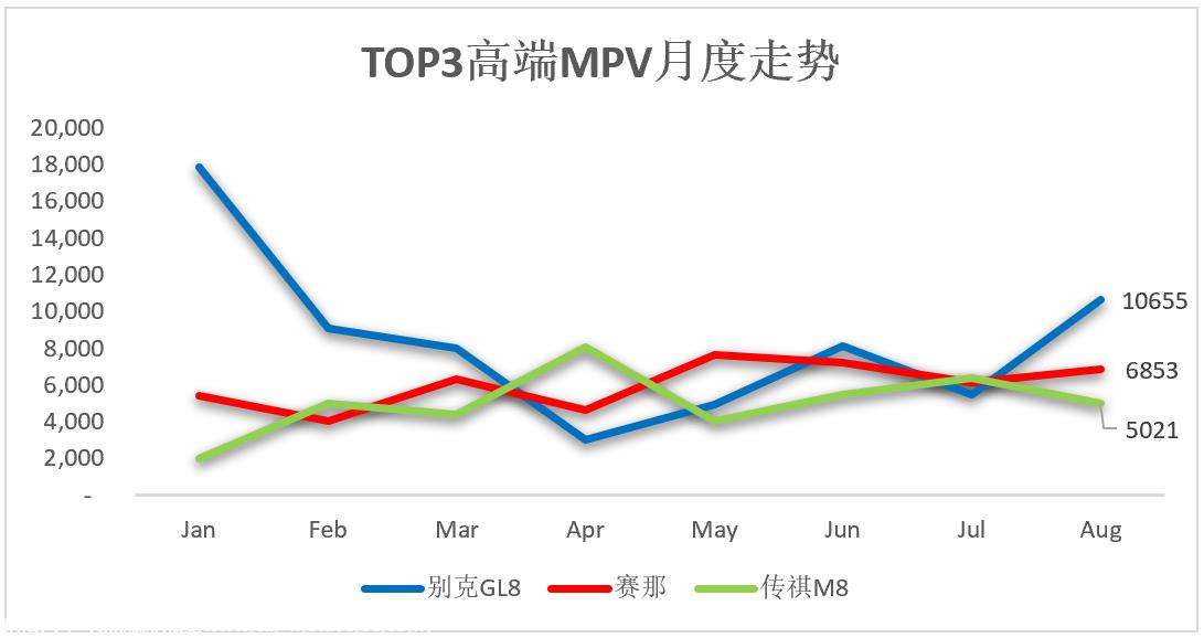 【乘联会论坛】新品扎堆上市，MPV竞争加剧—1-8月分析