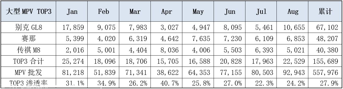 【乘联会论坛】新品扎堆上市，MPV竞争加剧—1-8月分析