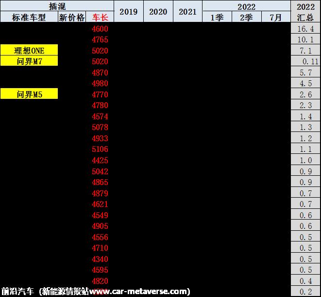 【乘联会论坛】新能源车市场价格与级别结构分析