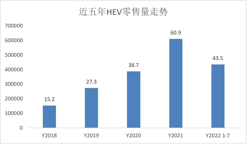 【乘联会论坛】也谈普混车的市场与产品