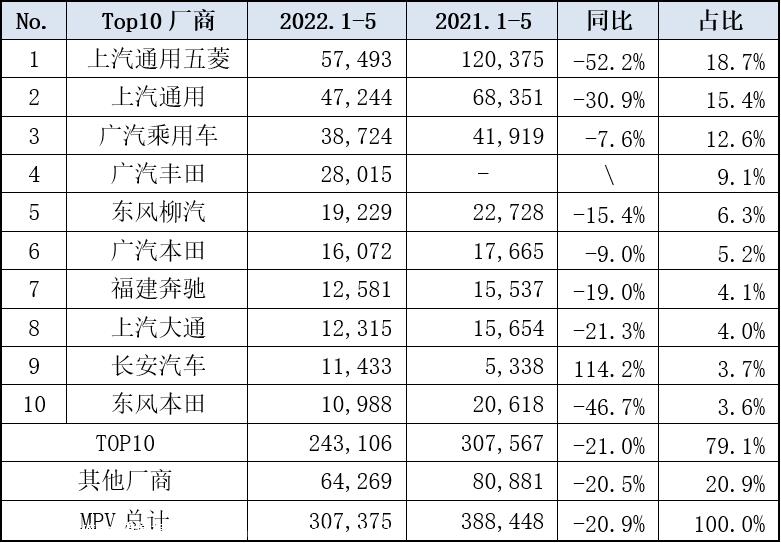 【乘联会论坛】MPV市场压实前行—5月分析