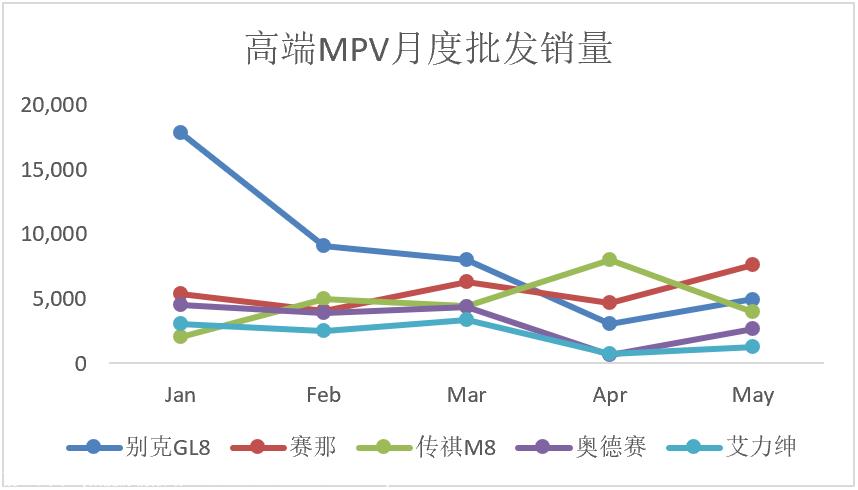 【乘联会论坛】MPV市场压实前行—5月分析