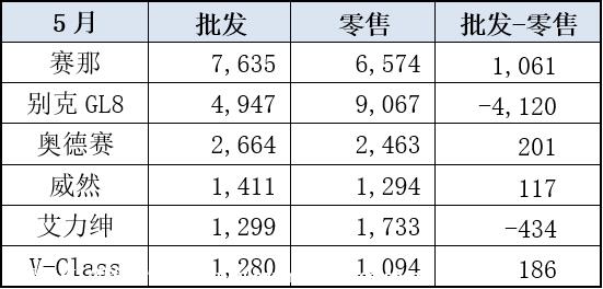 【乘联会论坛】MPV市场压实前行—5月分析