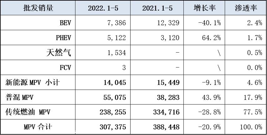【乘联会论坛】MPV市场压实前行—5月分析