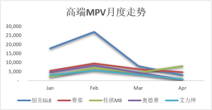 【乘联会论坛】4月产地疫情致MPV市场销量急跌