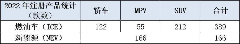 【乘联会论坛】一季度上海新能源车占有近半壁江山