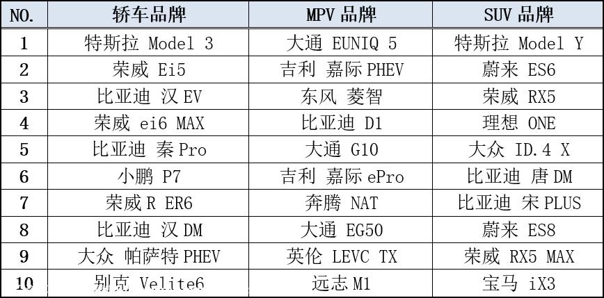 【乘联会论坛】一季度上海新能源车占有近半壁江山