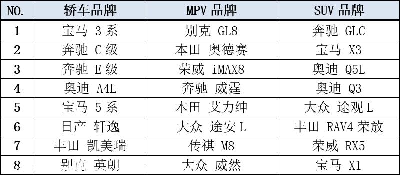 【乘联会论坛】一季度上海新能源车占有近半壁江山