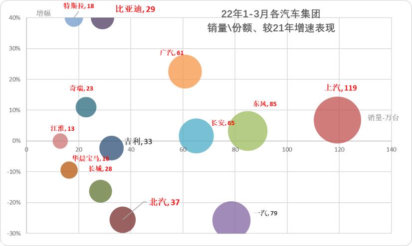 【乘联会论坛】一季度车市总体走低 二季度车市继续承压