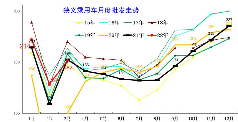 【乘联会论坛】一季度车市总体走低 二季度车市继续承压