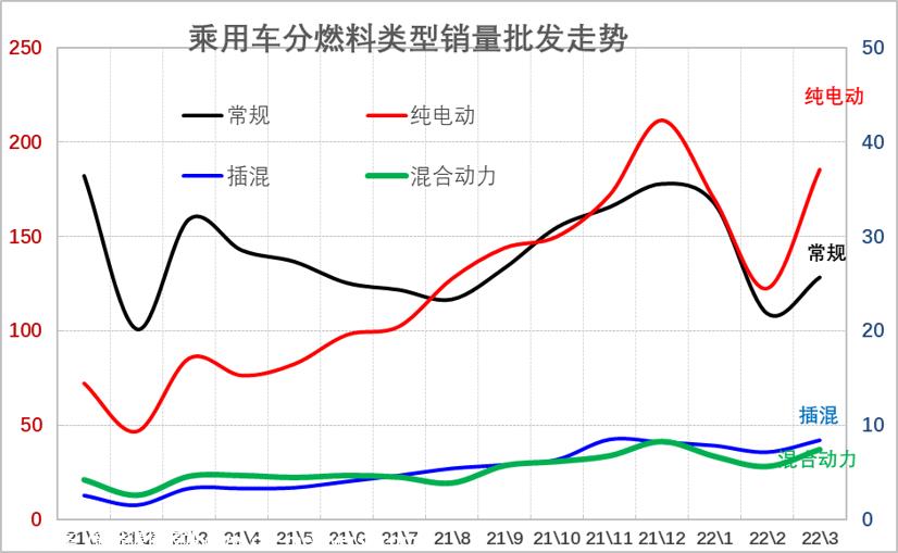 【乘联会论坛】一季度车市总体走低 二季度车市继续承压