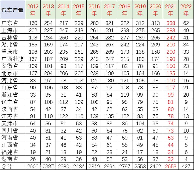 【乘联会论坛】一季度车市总体走低 二季度车市继续承压