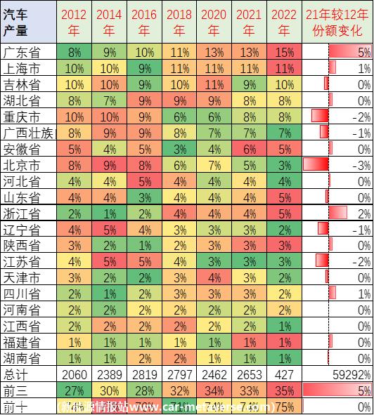 【乘联会论坛】一季度车市总体走低 二季度车市继续承压