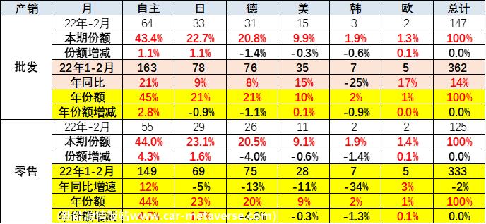 【乘联会论坛】“缺芯短锂”下的中国乘用车世界超强