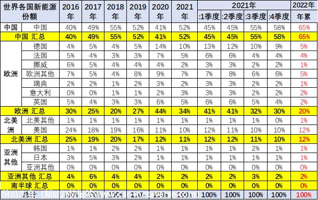 【乘联会论坛】“缺芯短锂”下的中国乘用车世界超强