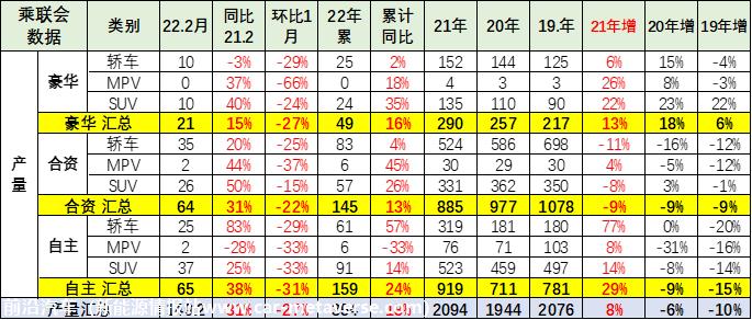 【乘联会论坛】“缺芯短锂”下的中国乘用车世界超强