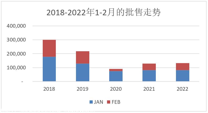 【乘联会论坛】2022年1-2月MPV聚齐多国品牌