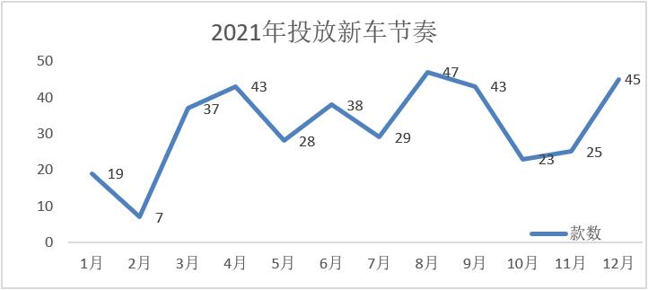 【乘联会论坛】探市场 看趋势—点评2021年新车上市