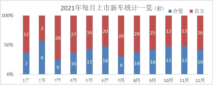 【乘联会论坛】探市场 看趋势—点评2021年新车上市