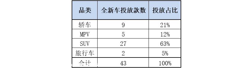 【乘联会论坛】探市场 看趋势—点评2021年新车上市