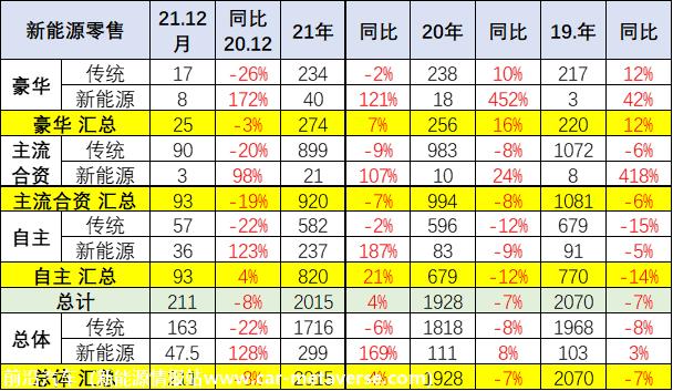 【乘联会论坛】稳定燃油车消费很重要