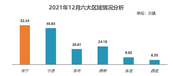 【乘联会论坛】2021年12月及全年二手车市场简析