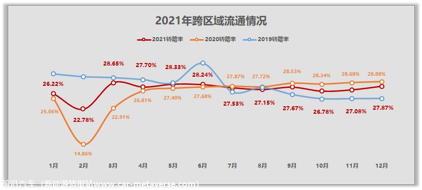 【乘联会论坛】2021年12月及全年二手车市场简析